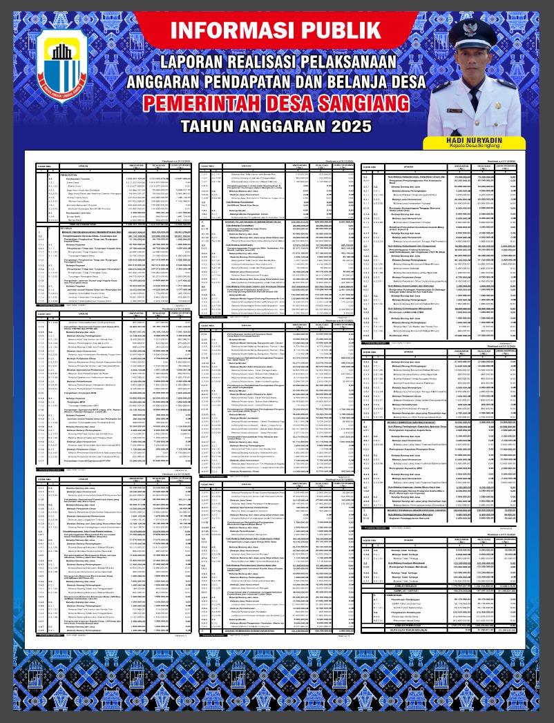 Laporan Realisasi APBDes Tahun Anggaran 2025